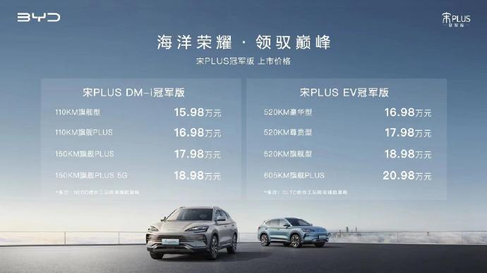 6月19号的晚上，比亚迪宋PLUS冠军版上市了，dmi车型15.98万元起售，比
