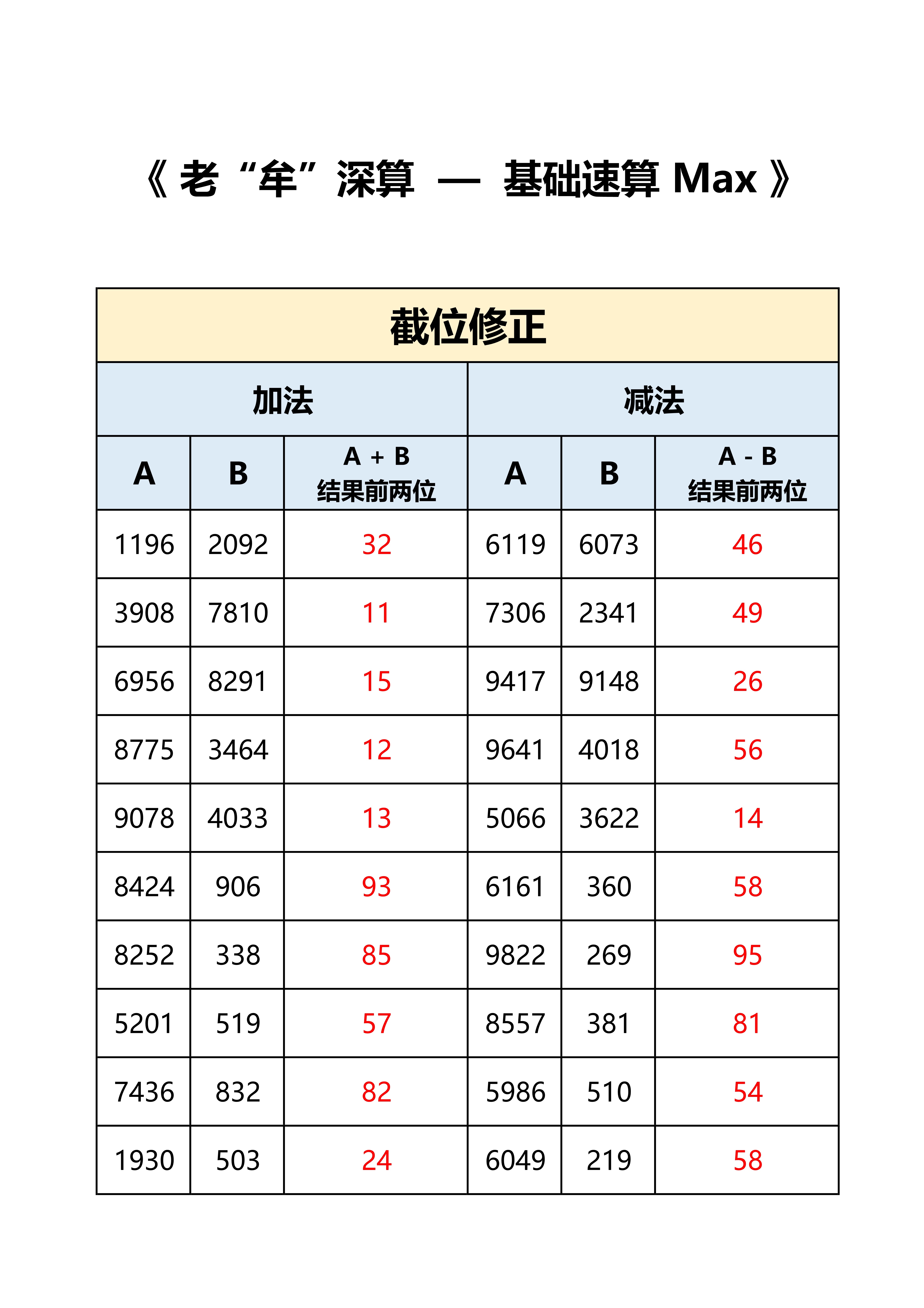 公考牟立志[超话]  国考  省考  答案，打卡：时间+错误个数，特殊数字个别因