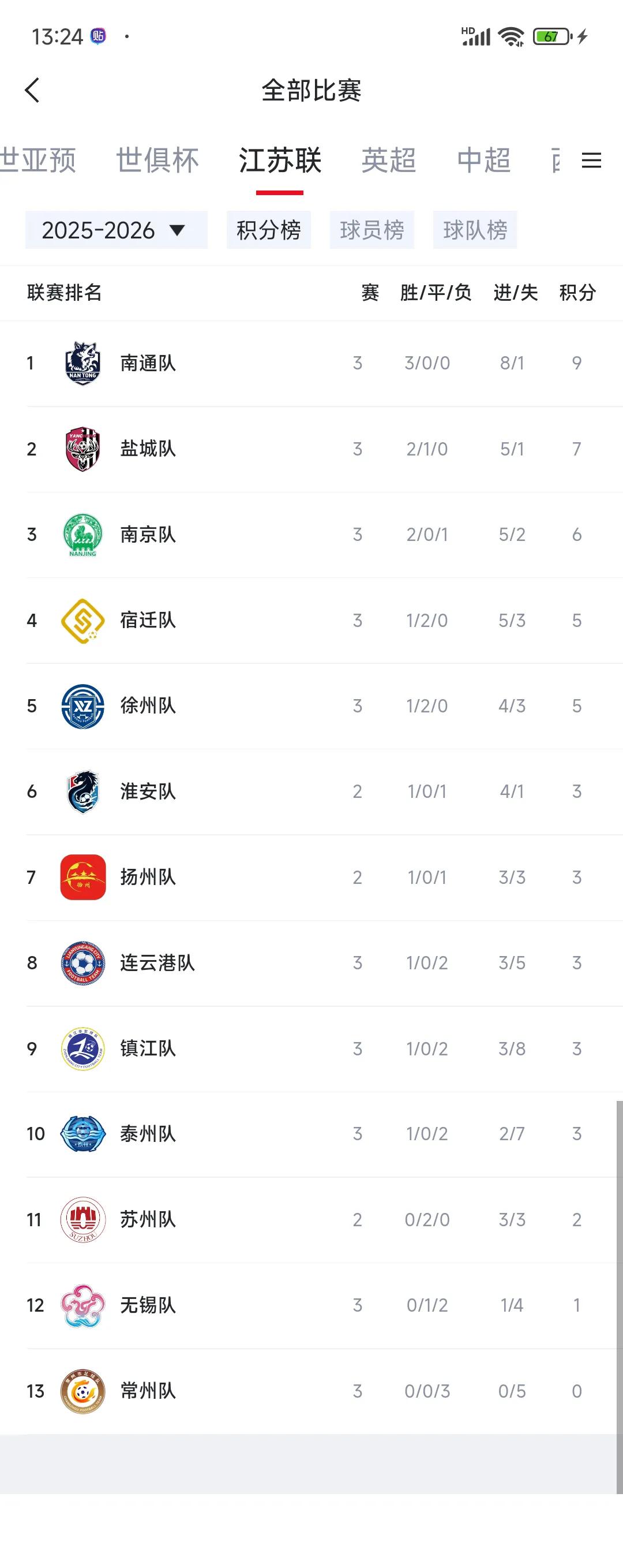 苏超流量巨大，现在是中超的100倍。

每一场苏超比赛都有网红做段子，轻则几百人