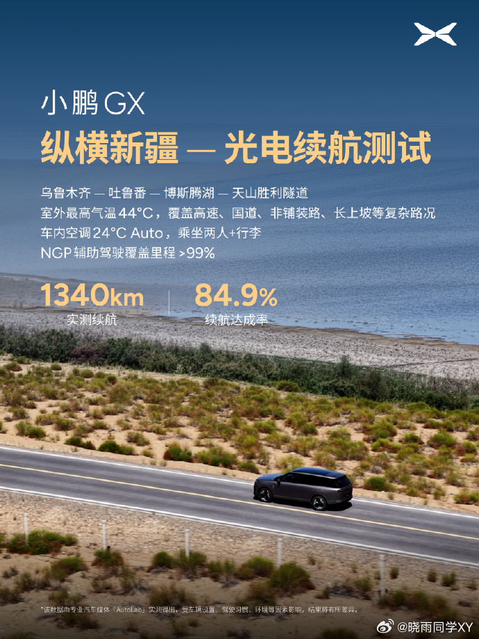 吐鲁番堪称车辆高温试炼场，小鹏GX成功挑战吐鲁番七大极热测试表现亮眼。正午强光之