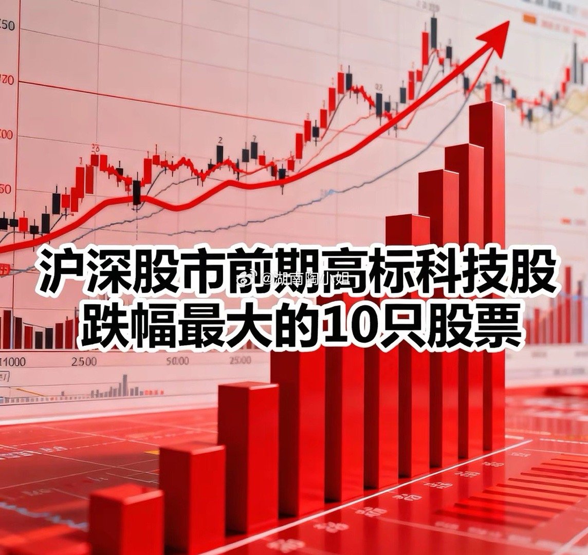 沪深股市前期高标科技股跌幅最大的10只股票：1.香农芯创 (300475)跌幅：