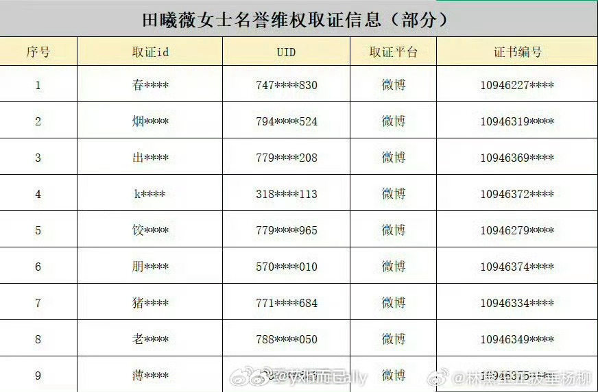 田曦薇的告黑名单 我看9个大概有8个小核桃外➕一个饺s 
