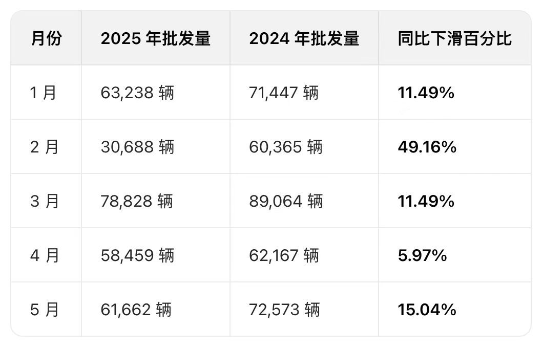 管你免息还是焕新，都难以挽救颓势。特斯拉现在的产品力在中国市场，真的没什么优势了