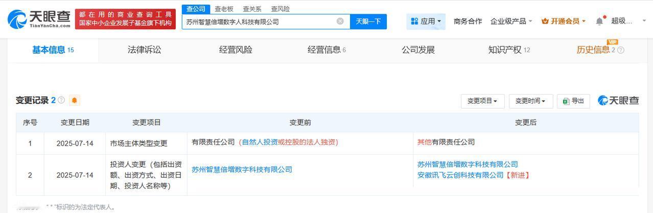 科大讯飞入股苏州智慧倍增数字人科技公司
天眼查App显示，近日，苏州智慧倍增数字