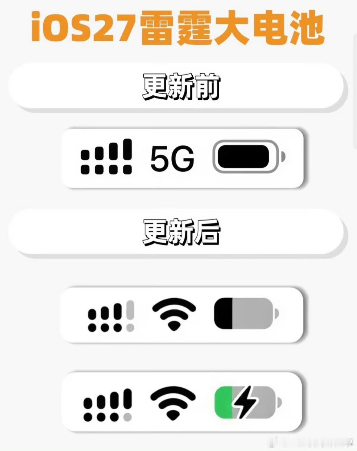 iOS27电池图标 丑电池也需要这么注意吗，没感觉到丑啊，感觉都差不多[允悲] 