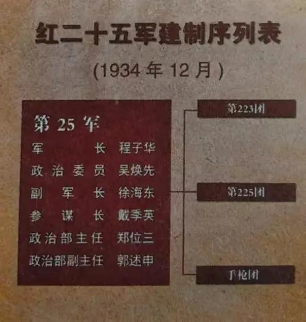 红25军可谓是人才辈出，军长程子华是东野第二兵团司令员及四野第13兵团司令员，建