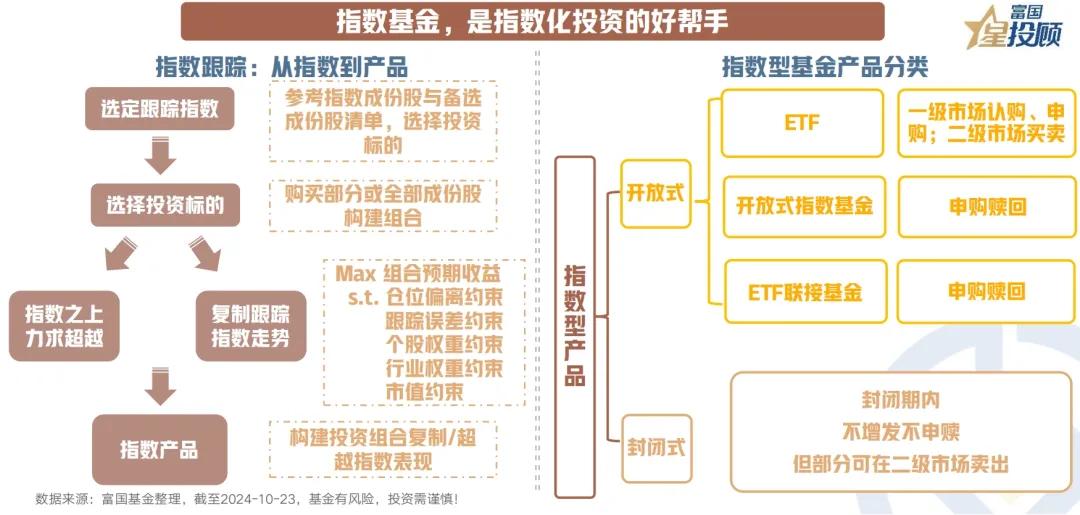 #基金投顾# 【星焦点】8幅图，领略指数基金投资的魅力！（三）

指数基金，是指