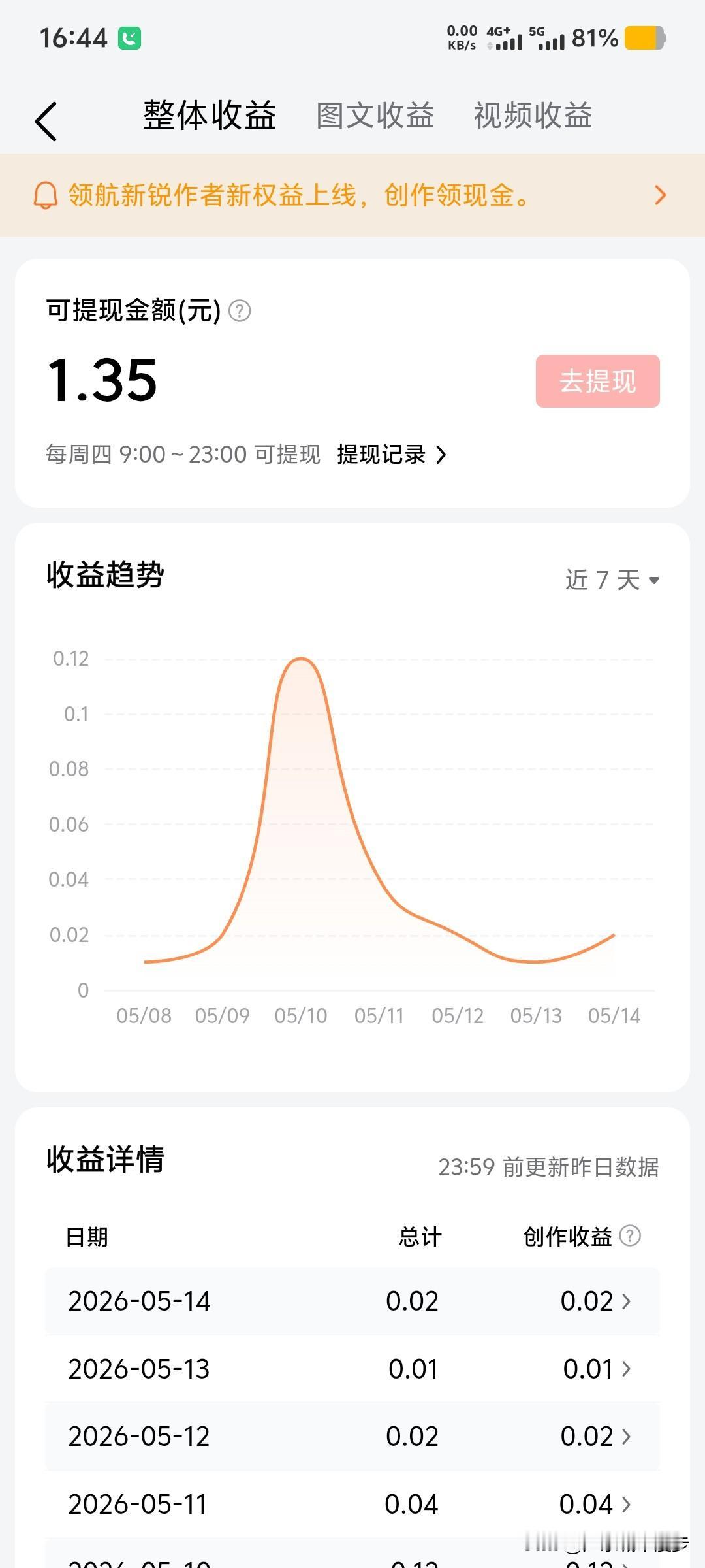 日收益仅2分钱！普通创作者立志逆袭，目标日入200

晒一晒我这几天头条真实创作