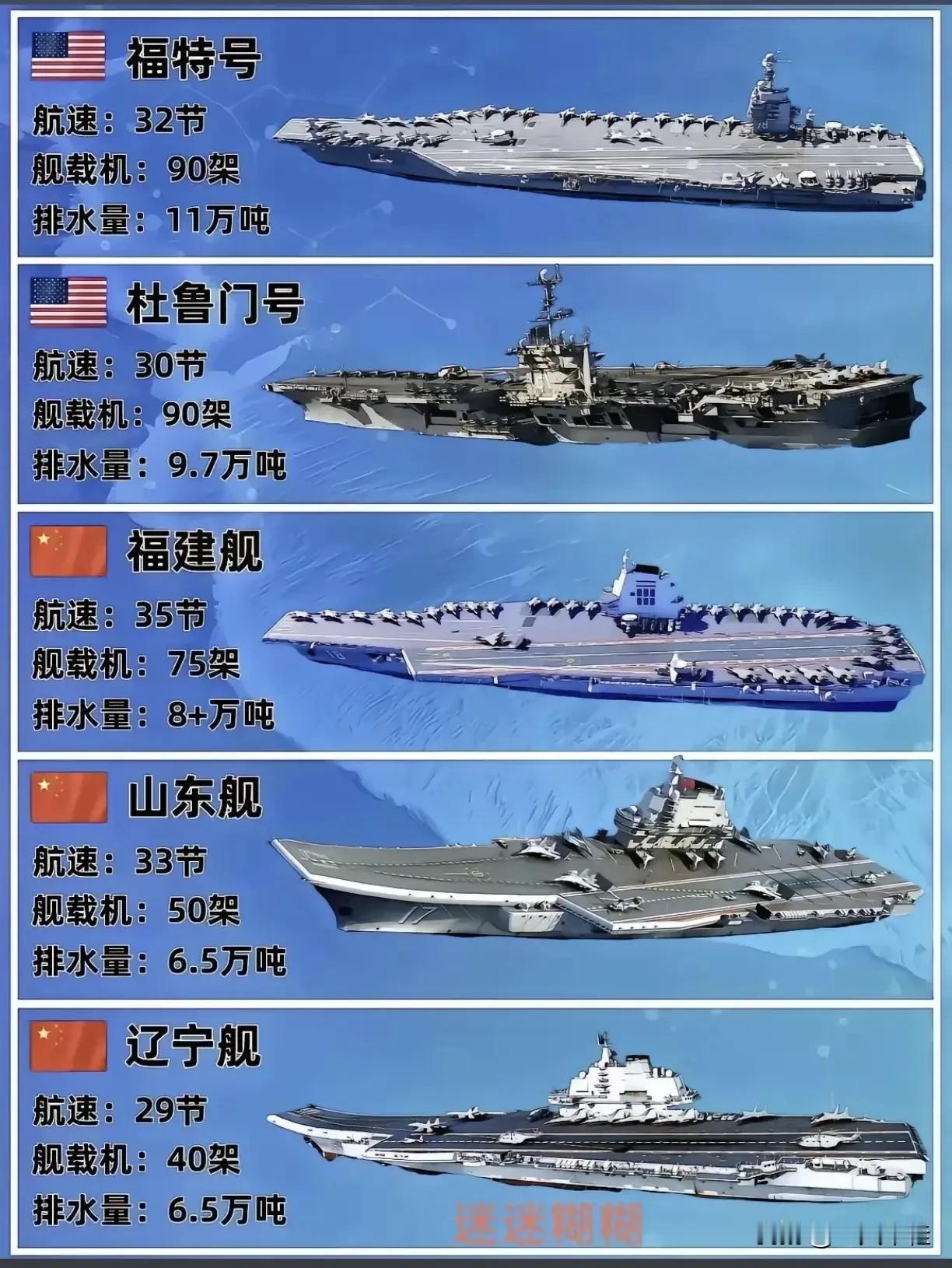 福建航母编队福建舰航母威武 国航母福建舰 福建舰中国航母 福建号弹射