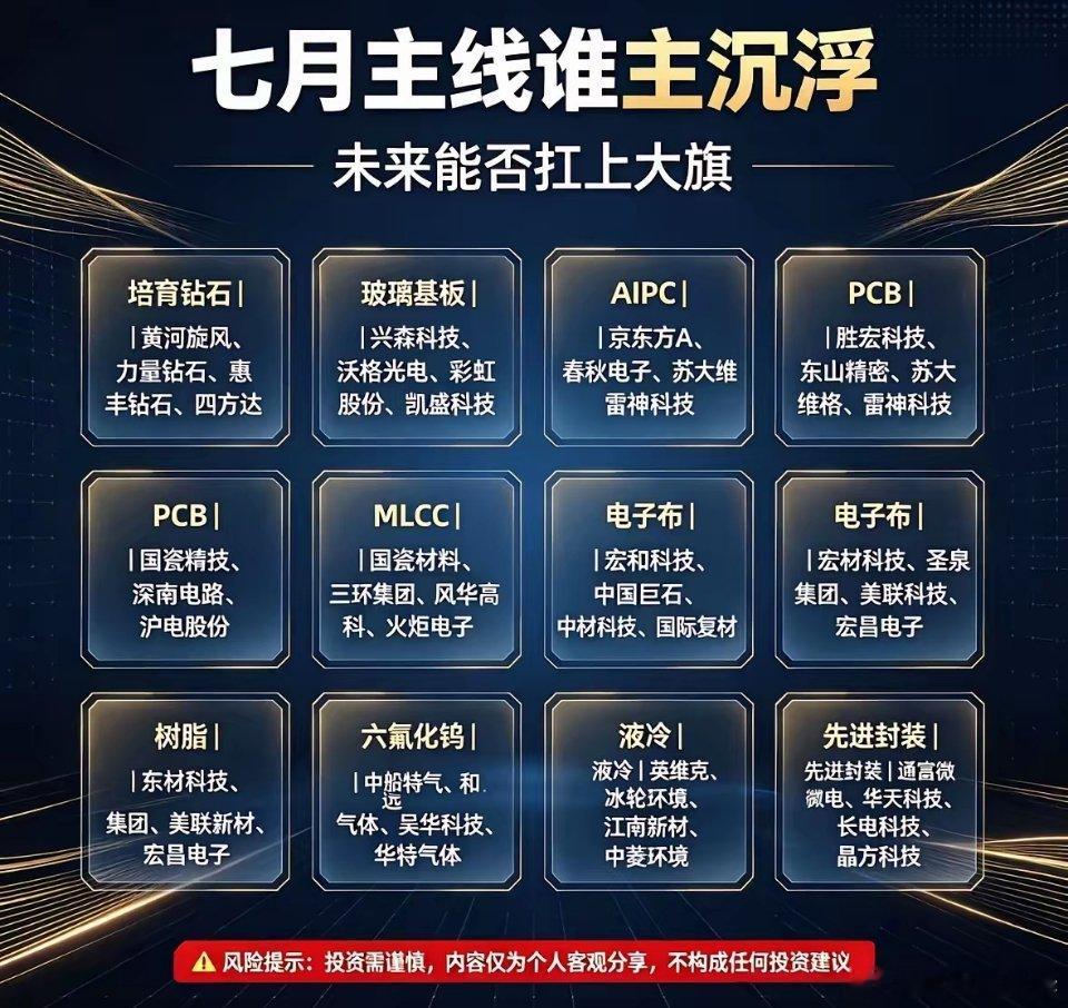 七月投资指南：谁将主宰未来市场？七月投资市场风云变幻，谁能主宰未来还真不好说。科