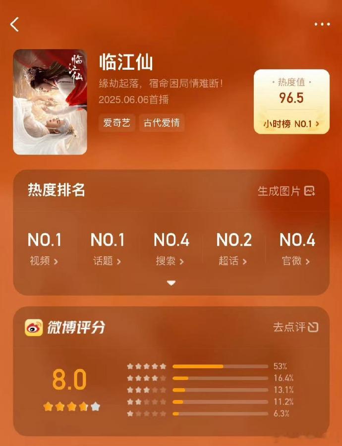 家人们，《临江仙》杀疯啦！口碑一路逆袭，微博评分飙升至 8.0！刺激反转的剧情，