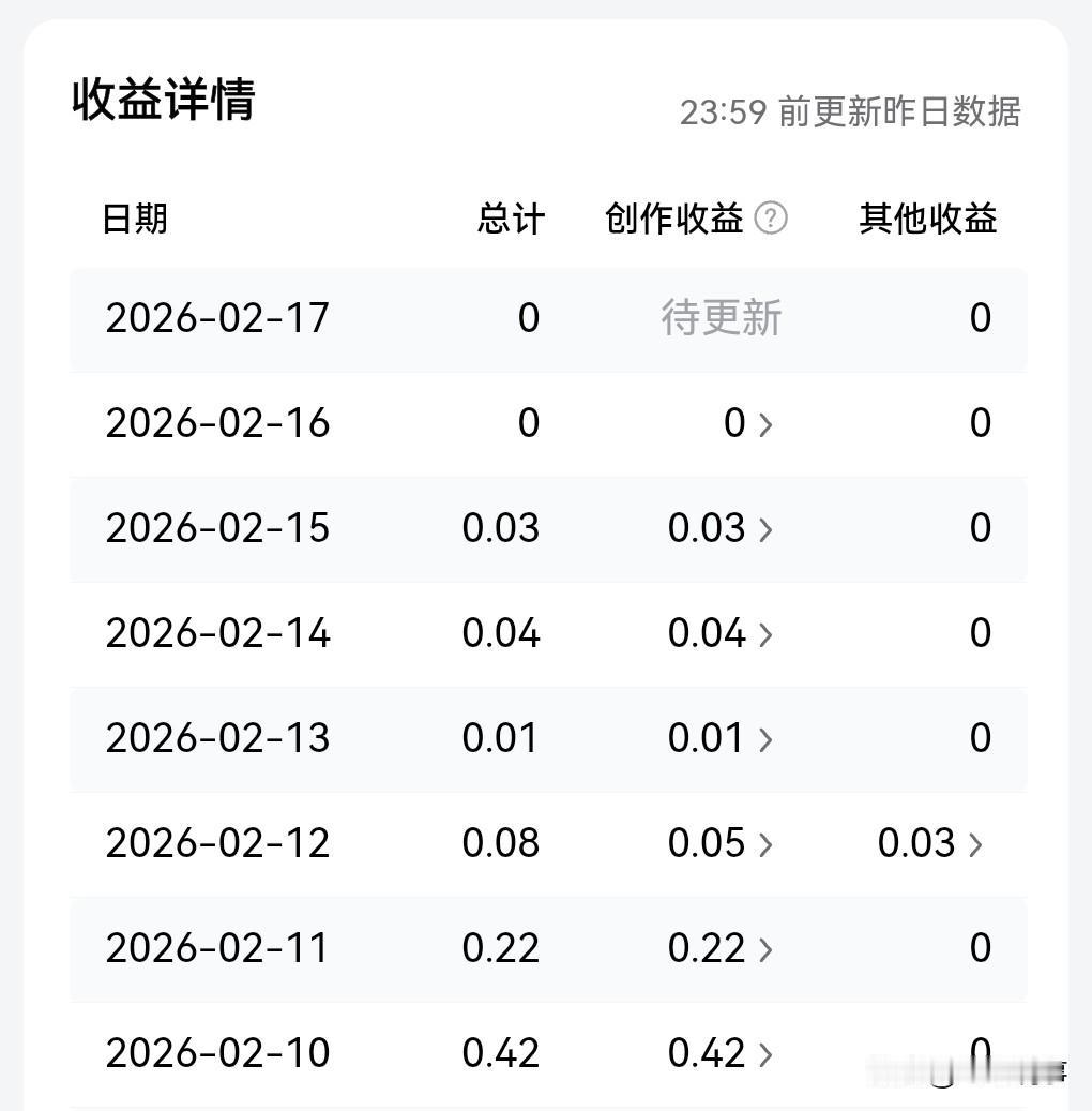 这收益真的好感人啊。