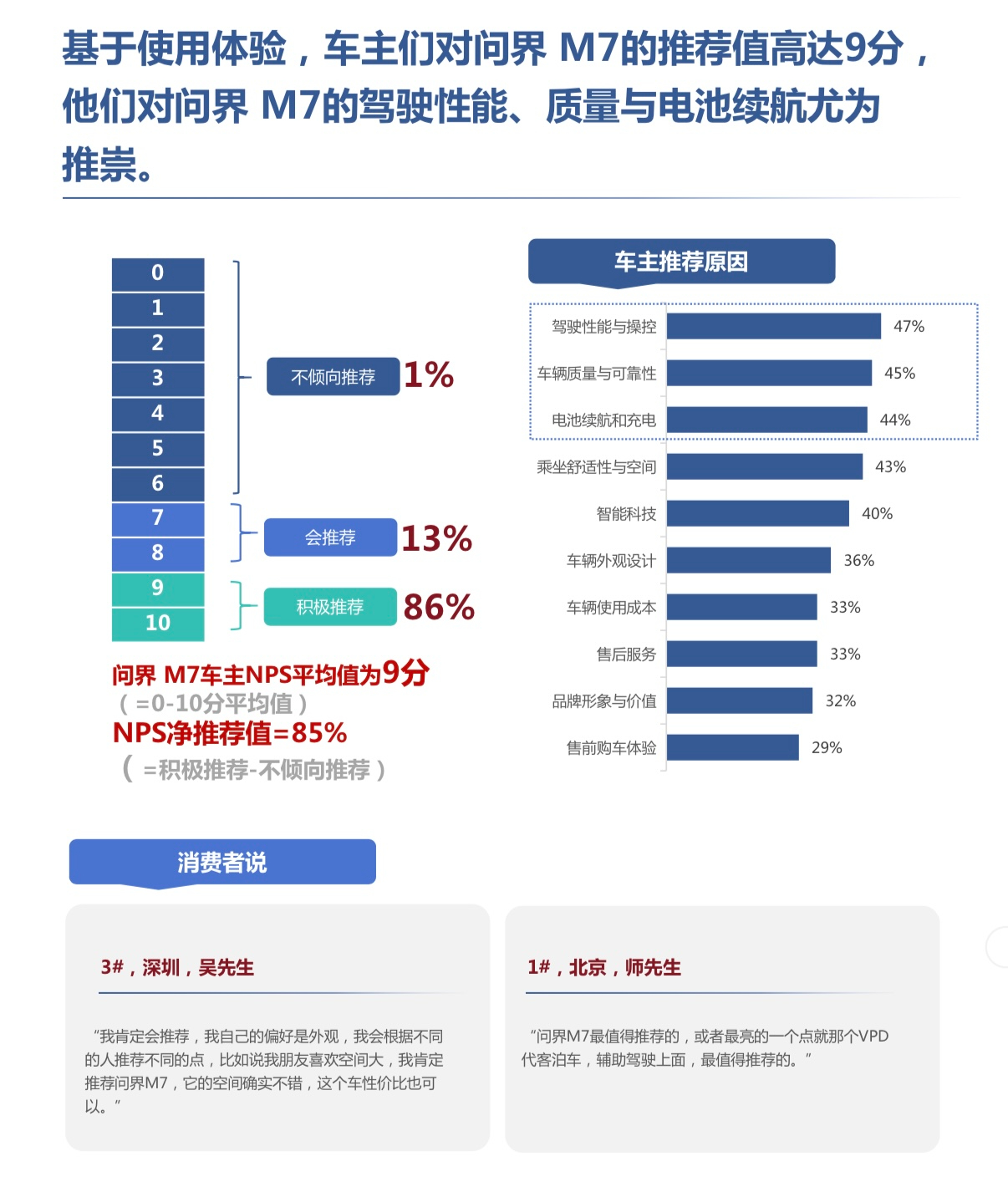 鸿蒙智行问界M7实测896线激光雷达很多时候，行业谈汽车豪华，很容易卷到座椅、屏
