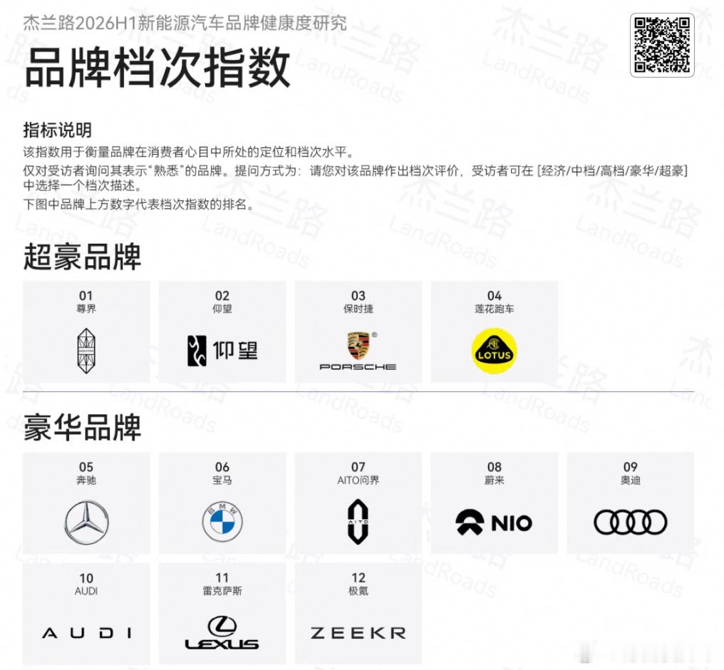 必须再发一下，还没讲完。我觉得余总还是厉害的，在过去的这么长时间里，其实自主品牌
