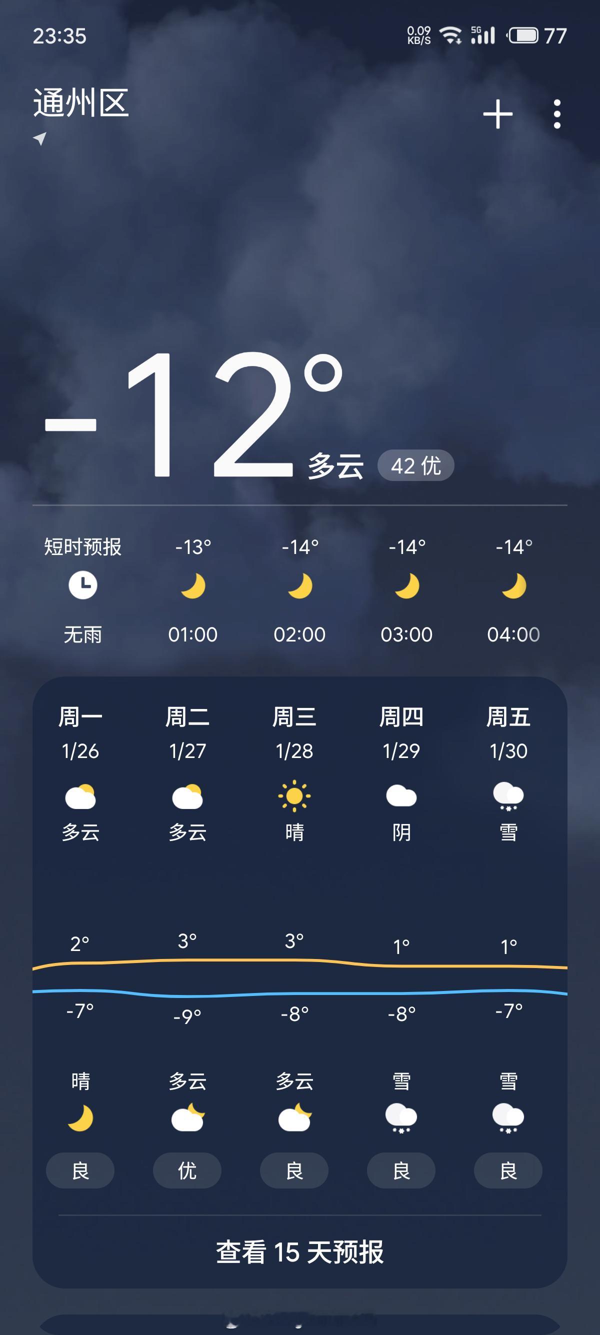 今天跑了200多公里。太冷了，还打算封车。结果一看下周的温度要回升了。封车？封个