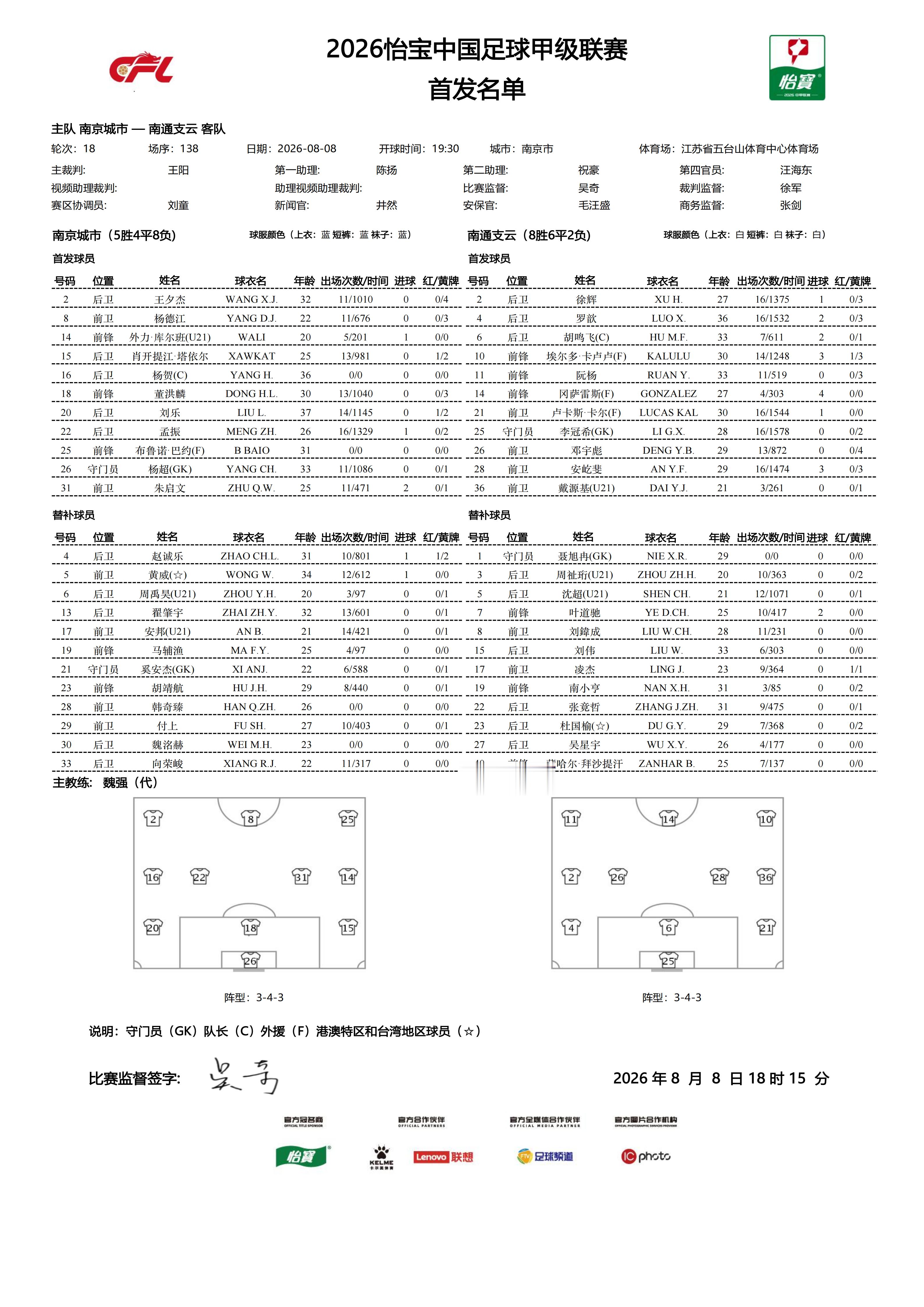 首发名单｜2026怡宝中甲联赛 第18轮 南京城市VS南通支云    一起登场