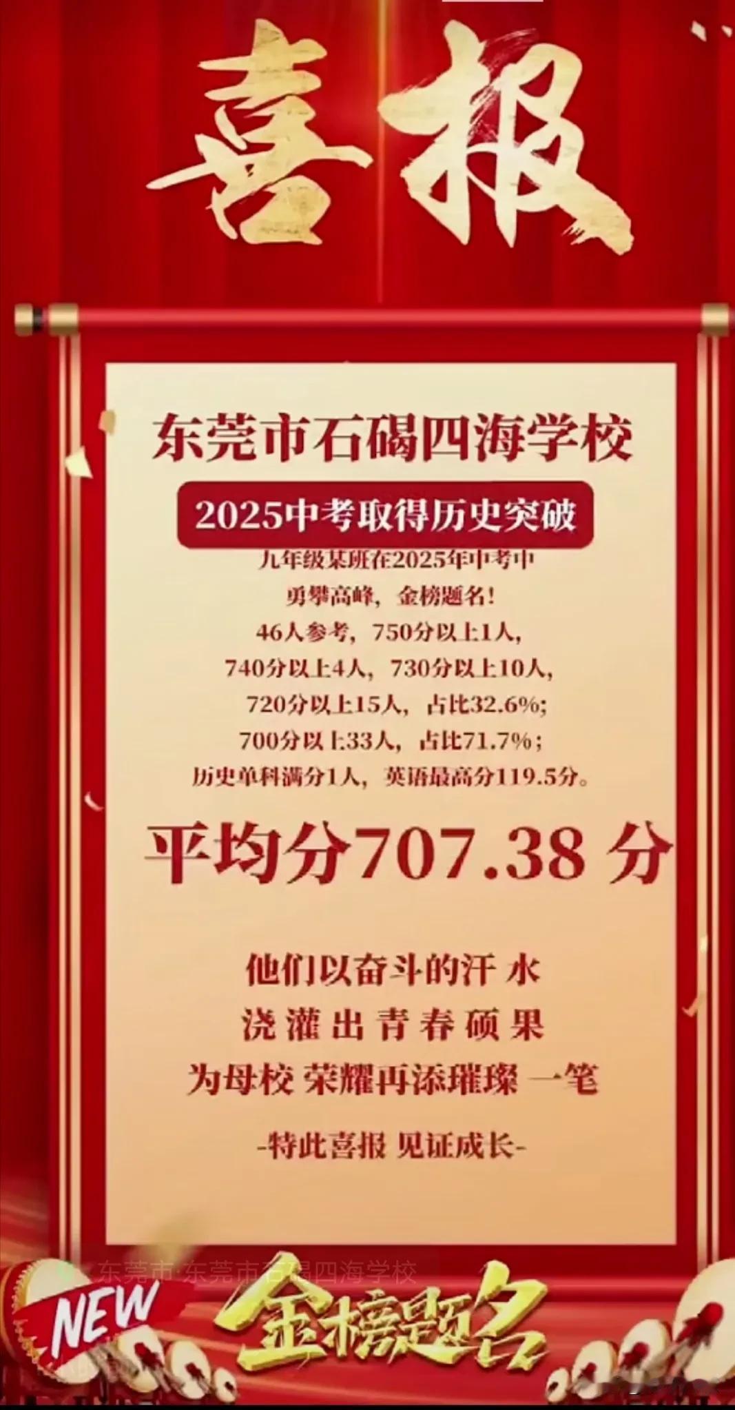 东莞市石碣镇四海学校2025年中考喜报：
四海学校今年中考的平均分为707.38