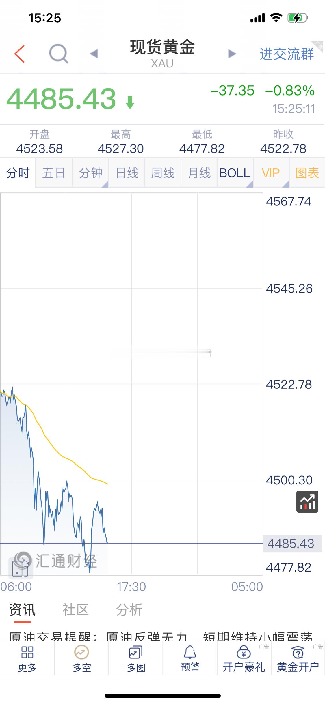 黄金 黄金布局的4495附近空单截止最新报价4485一线再次获利10美金！场外跟