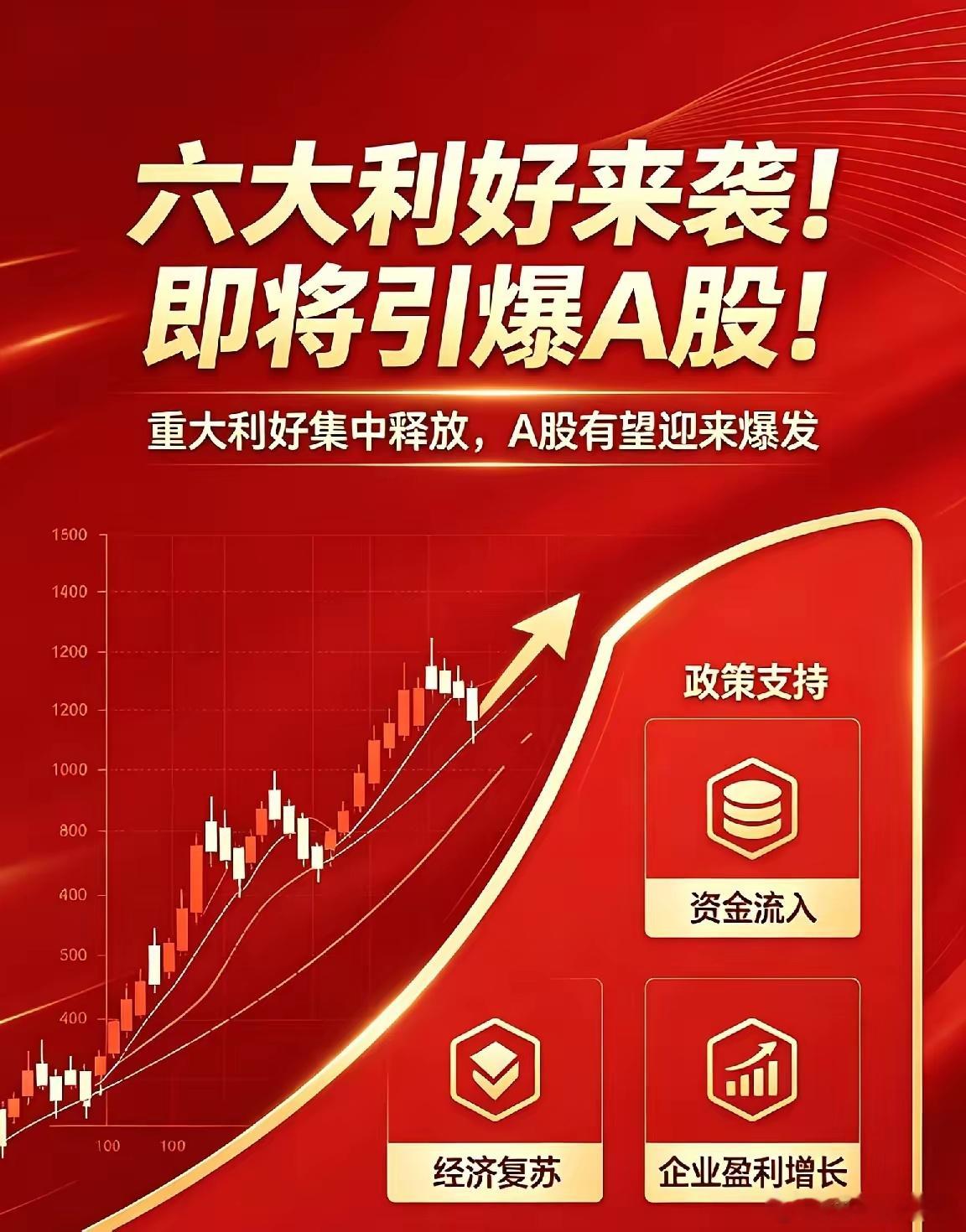 六大利好来袭！即将引爆A股！涉及医疗/能源/AI/影视全线爆发，附受益板块与个股