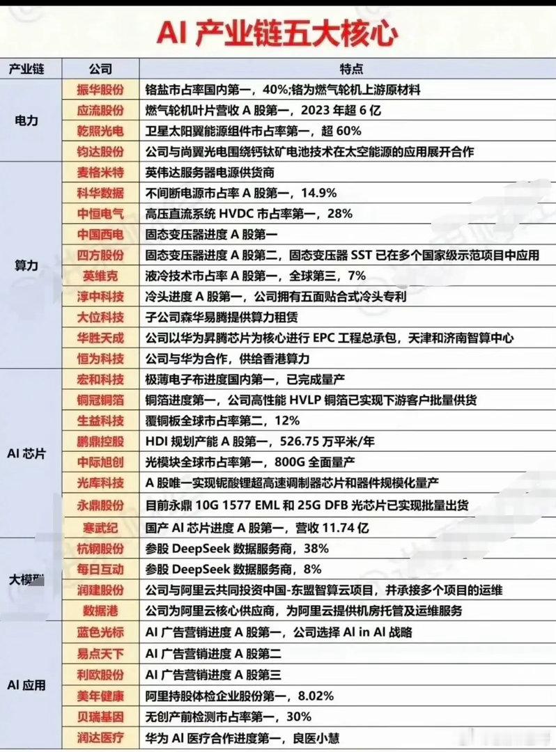 现在的AI芯片（比如英伟达最新的那些）运算起来像个“大火炉”，功率大到传统风扇吹