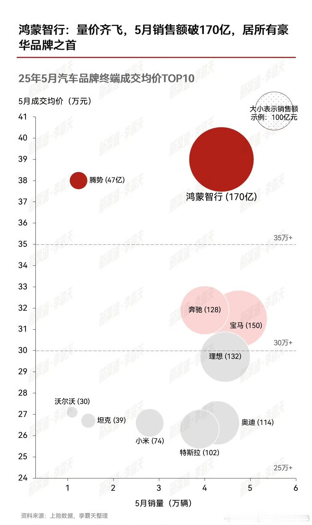 咱就是说，但凡你在一个正规行业提交报告，这种图绝对都要被直接打回来重做。我觉得大