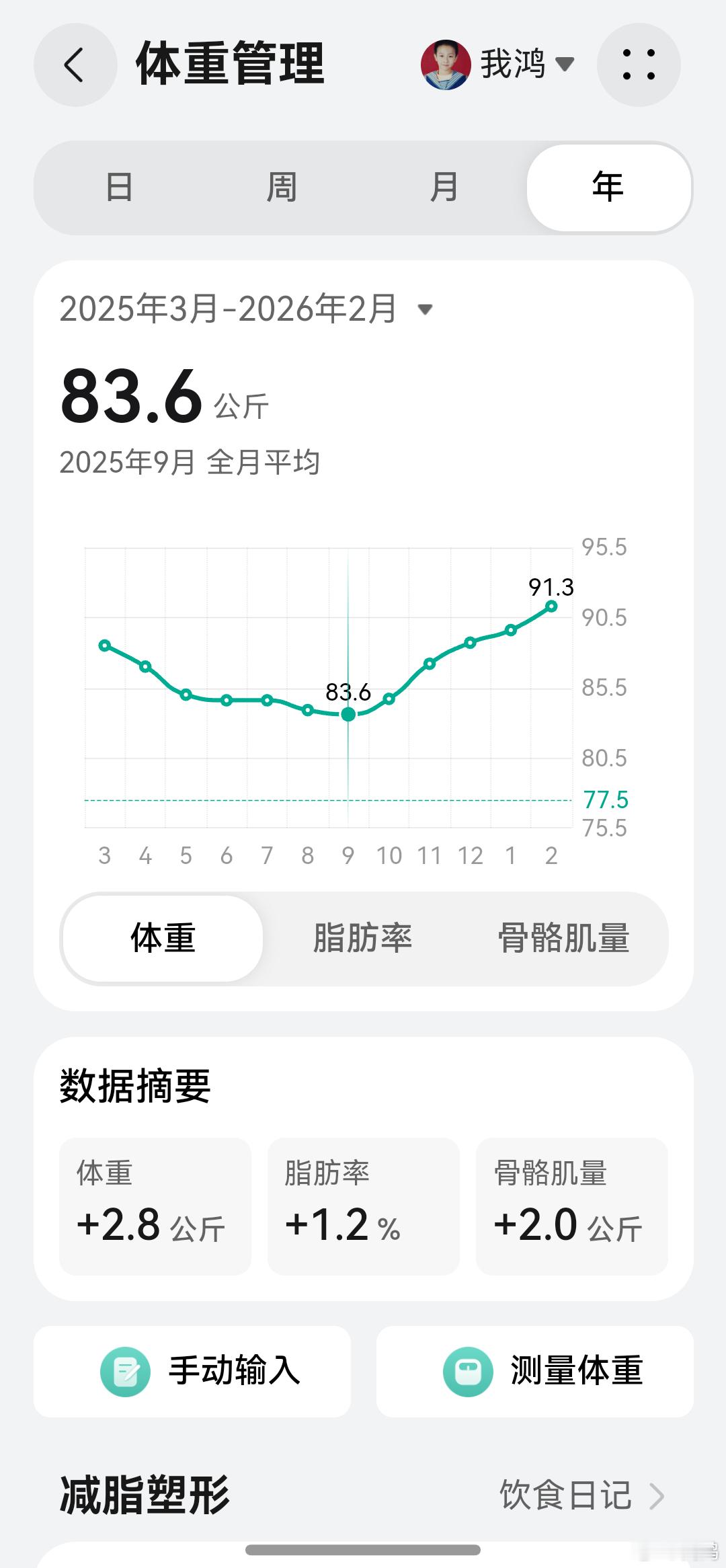 为了婚礼疯狂减肥，最低的时候低于170斤。结果婚礼后孔雀不需要再开屏，毫无顾忌一