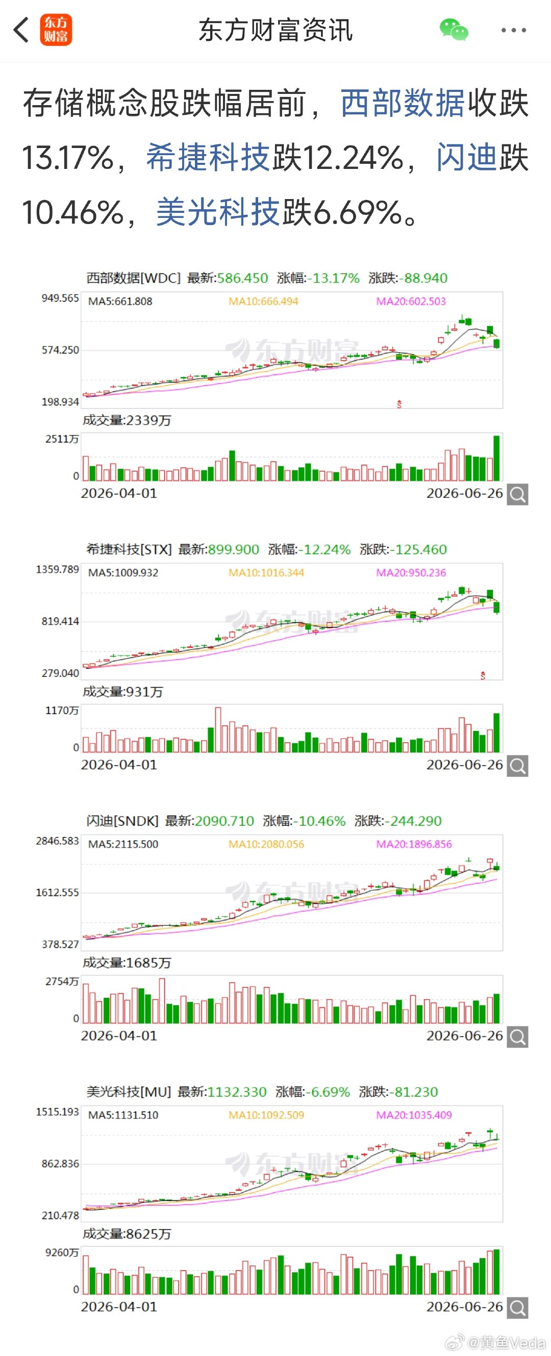 内存股下跌被市场解读为一个信号：内存供应瓶颈确实带来了定价权，但如果成本最终压到