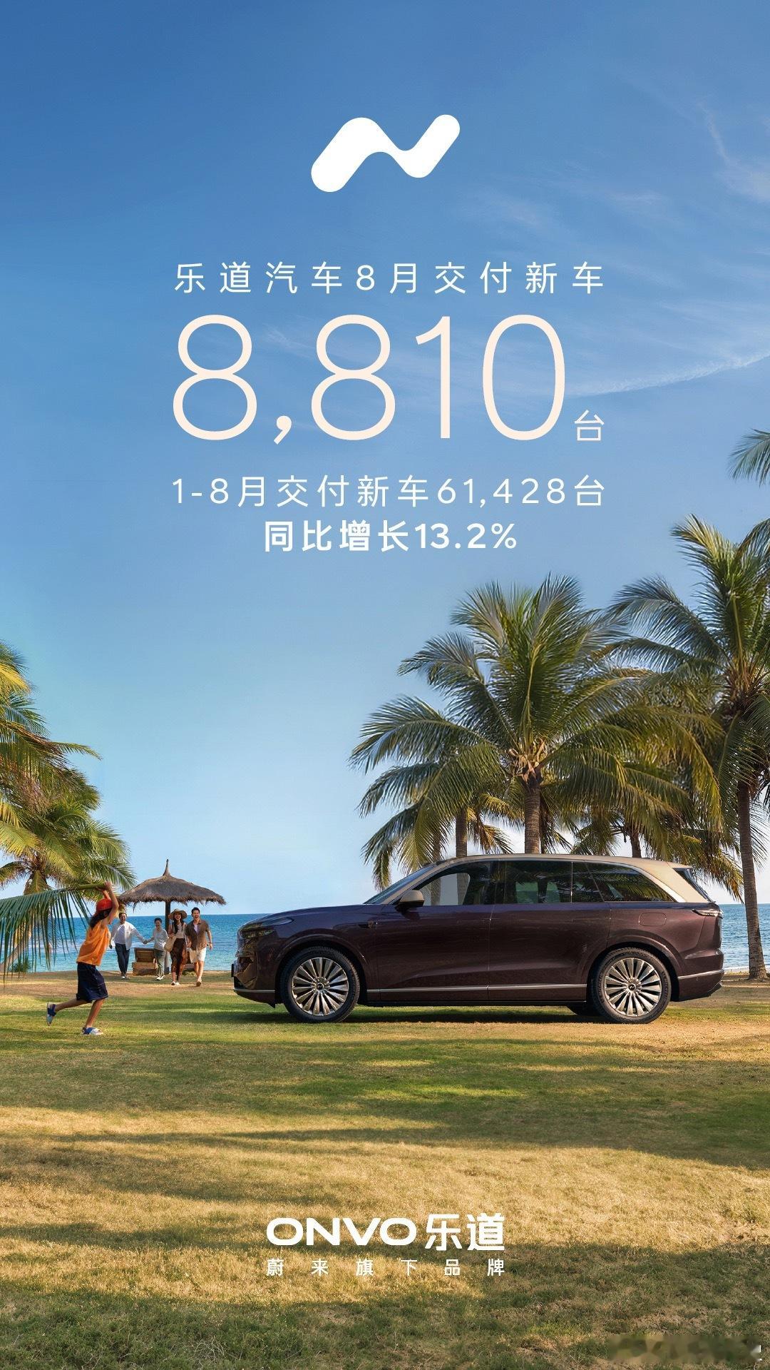 蔚来公司8月卖了35836台，其中蔚来品牌21174台，成交均价43.46万，这