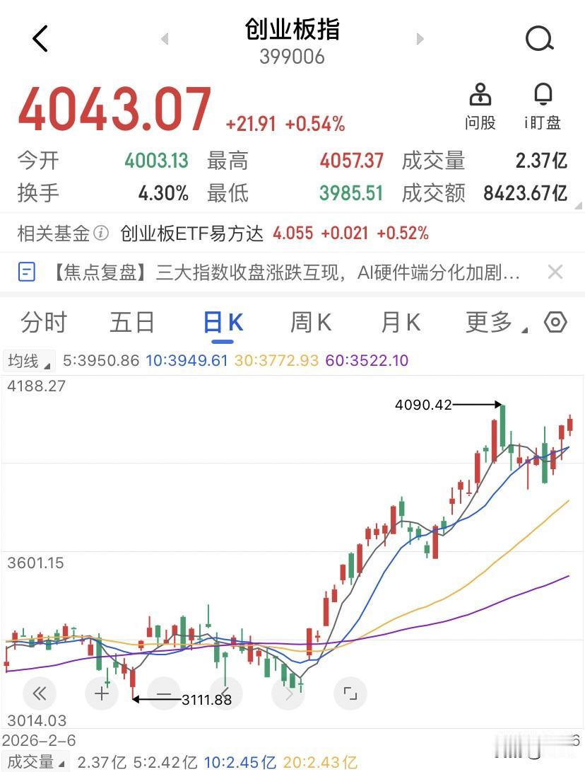 当买股不如买指数基金成为共识，风险就来了，昨晚跟两个朋友在聊天，一个朋友今年芯片