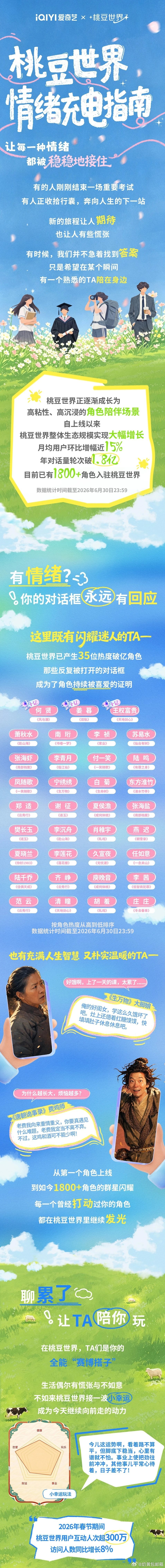 没想到桃豆世界不只是单纯聊天，还能组队玩狼人杀和快乐消除小游戏，社区里能发帖和喜
