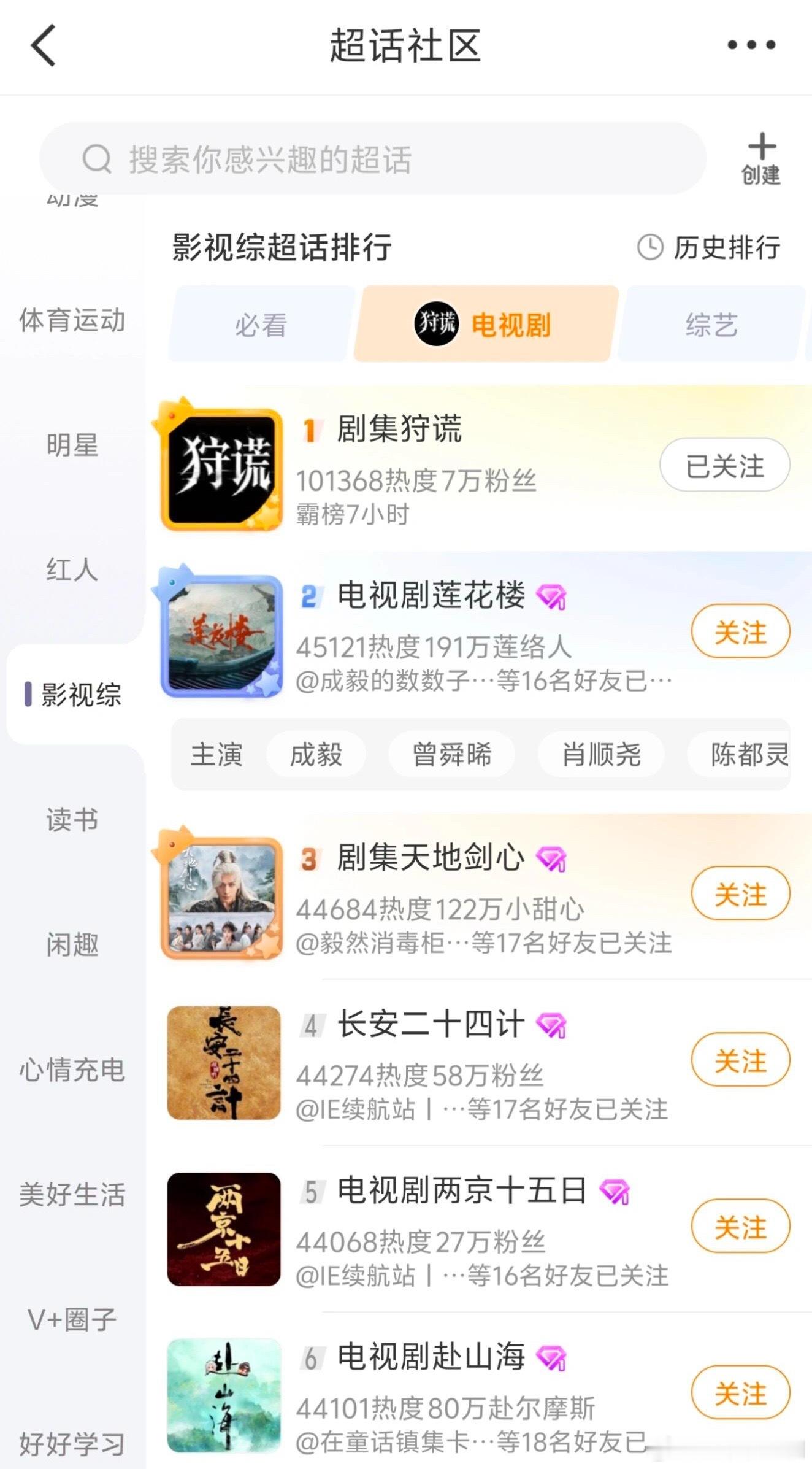 刚官宣一天！剧集《狩谎》超话破10万了 