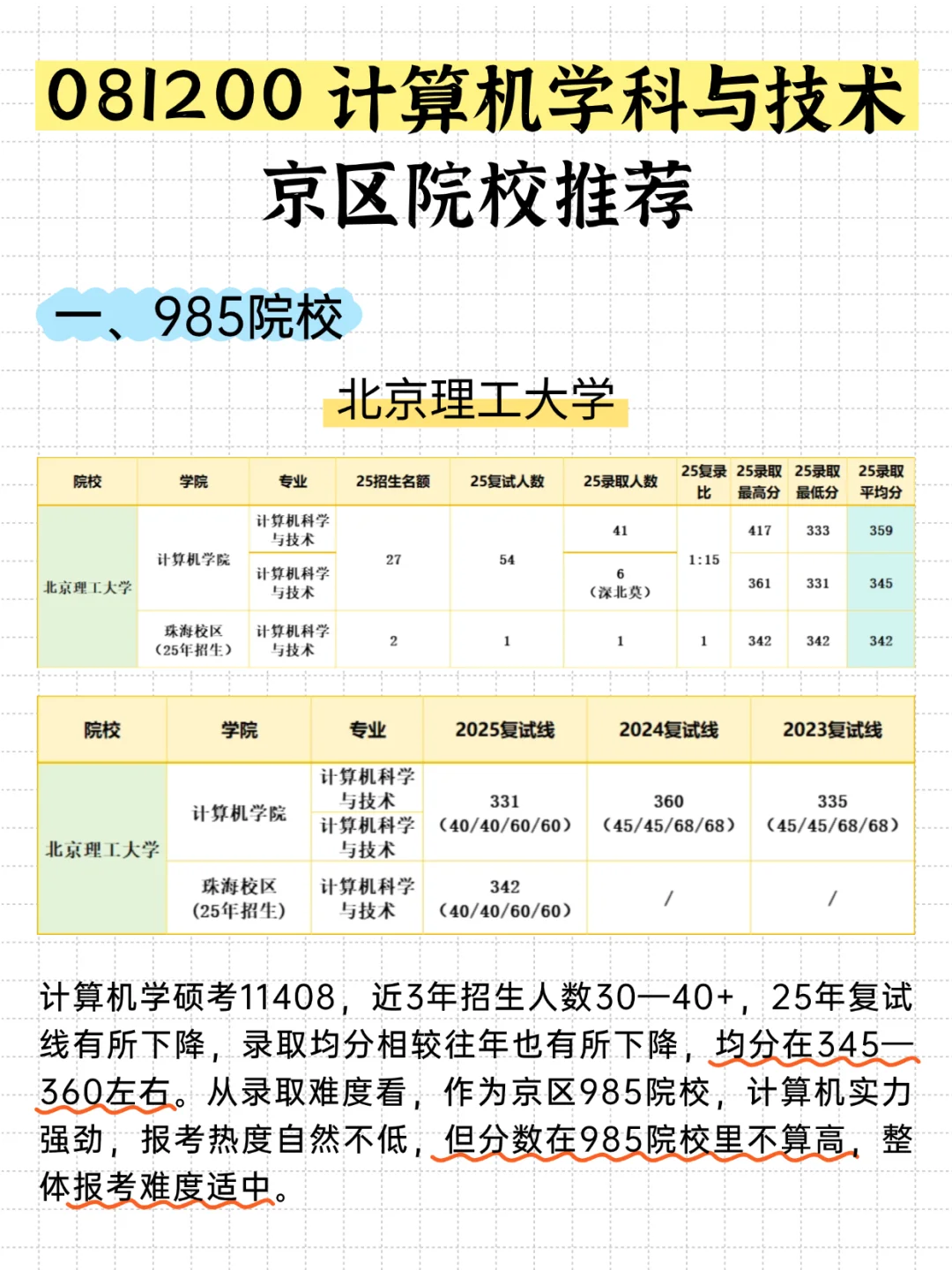 081200计算机学科与技术，京区院校推荐！