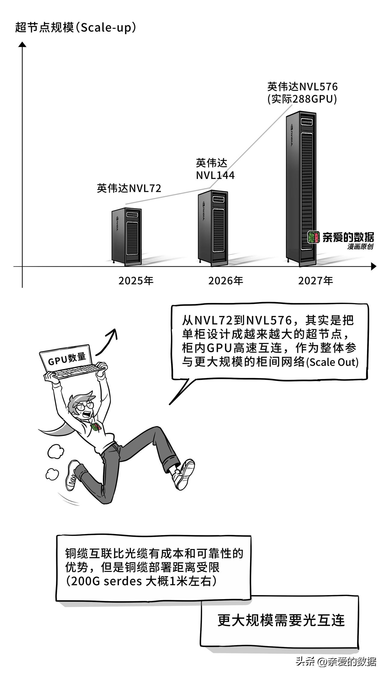 光模块的主要器件包括哪些?
硅光芯片，正在经历一场“身份转变”。
它不再是小众的