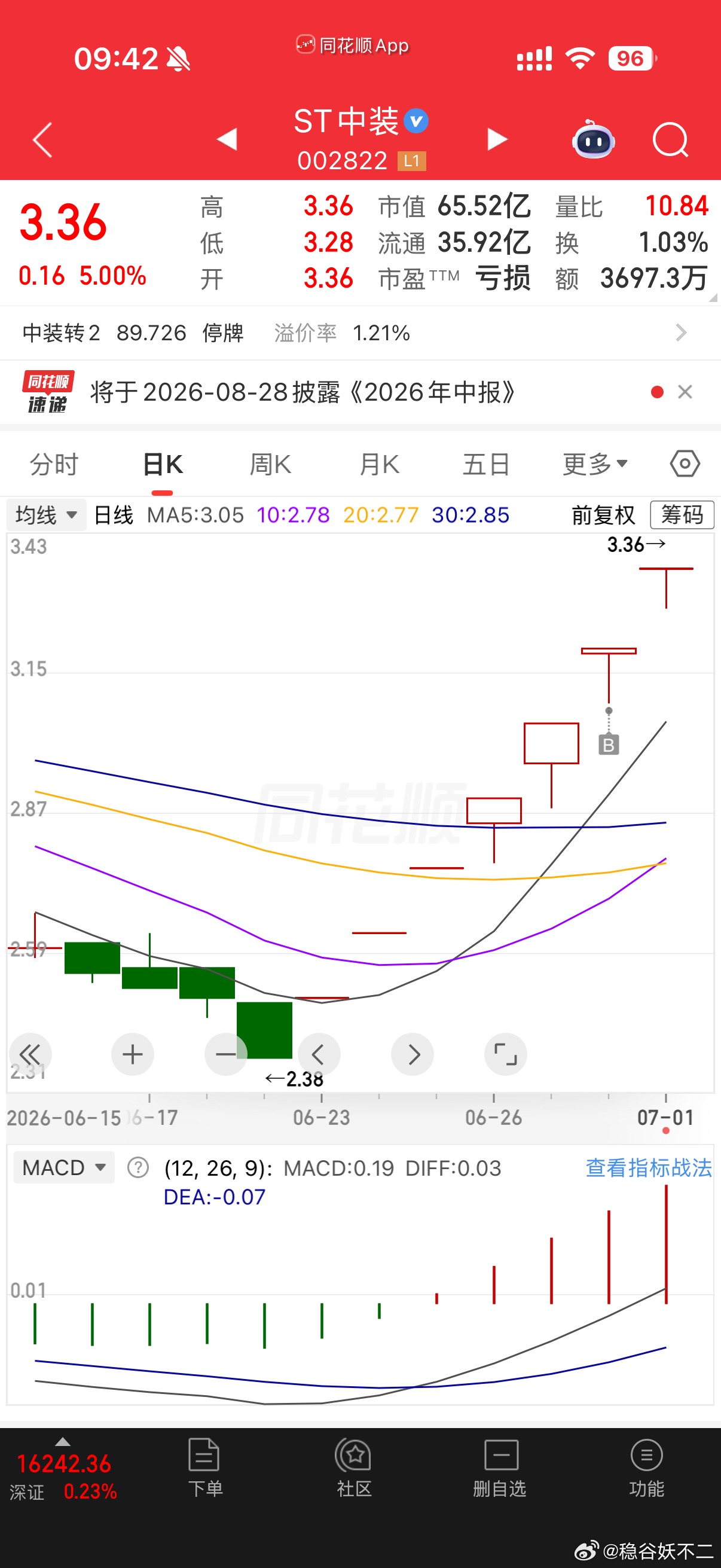 St最近低位的可以做点，7月努力💪💪7月起一批重要法律法规将施行