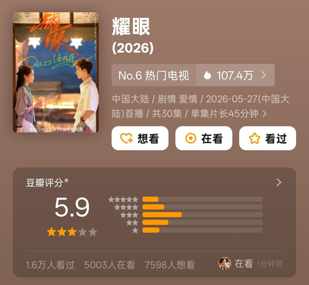 耀眼豆瓣开分5.9关晓彤 李昀锐《耀眼》豆瓣开分5.9，不到两万人参与打分，你觉