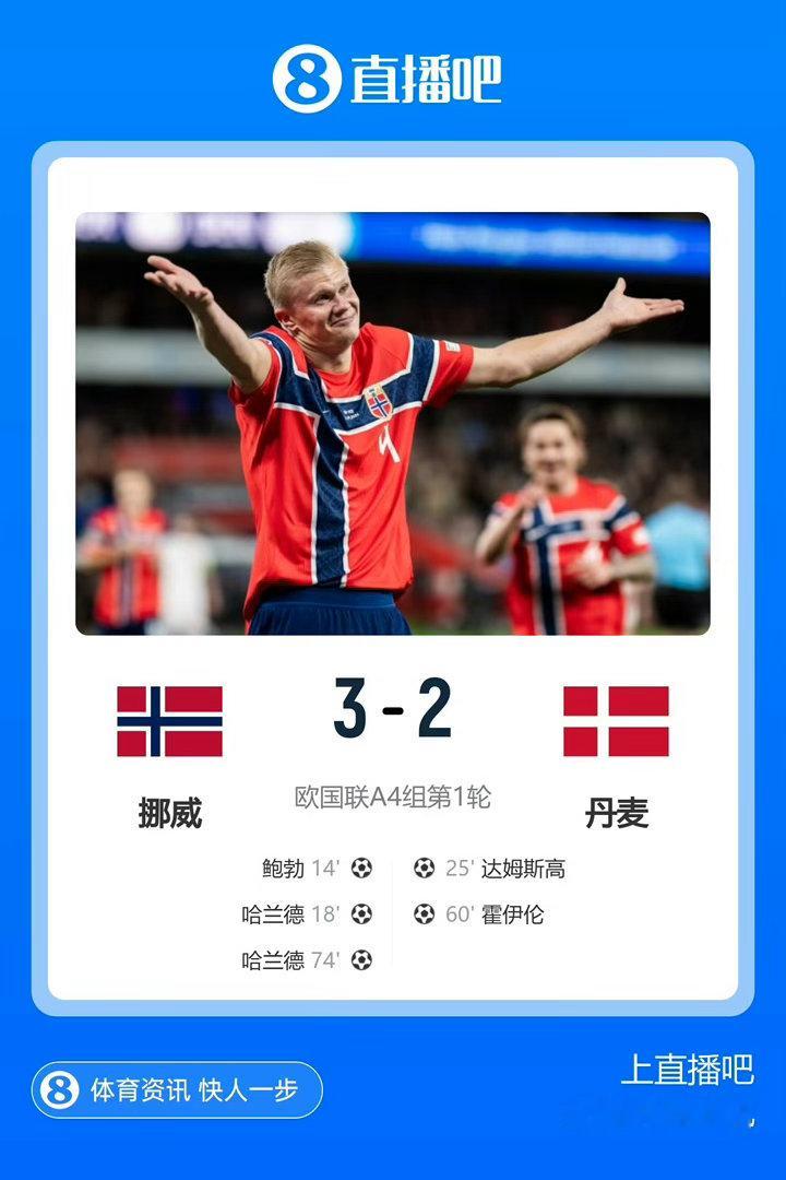 进球大战！挪威3比2丹麦 欧国联A4组首轮：挪威3-2力克丹麦！哈兰德梅开二度 
