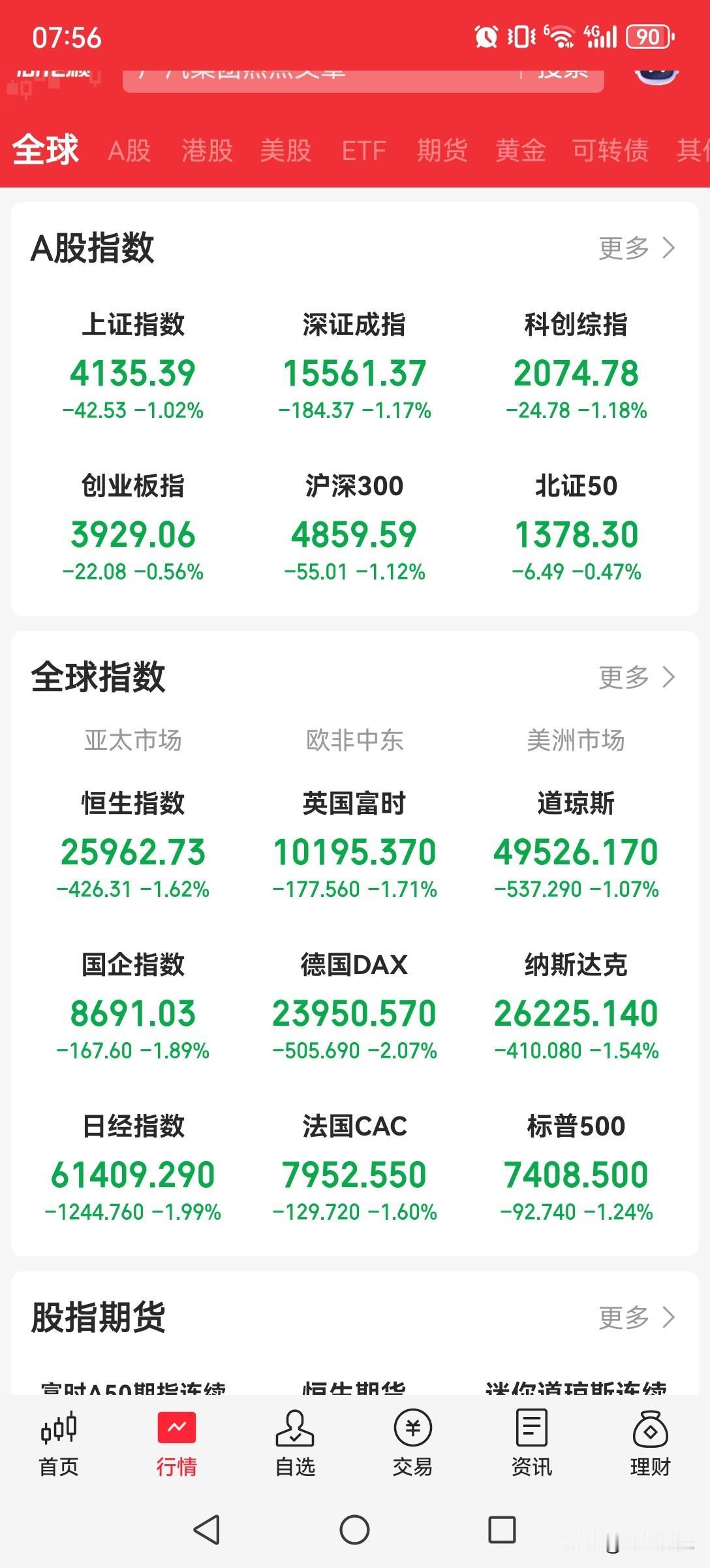 AI泡沫将破，准备迎接全球暴跌！！！

准备做空！准备做空！准备做空！！！

A