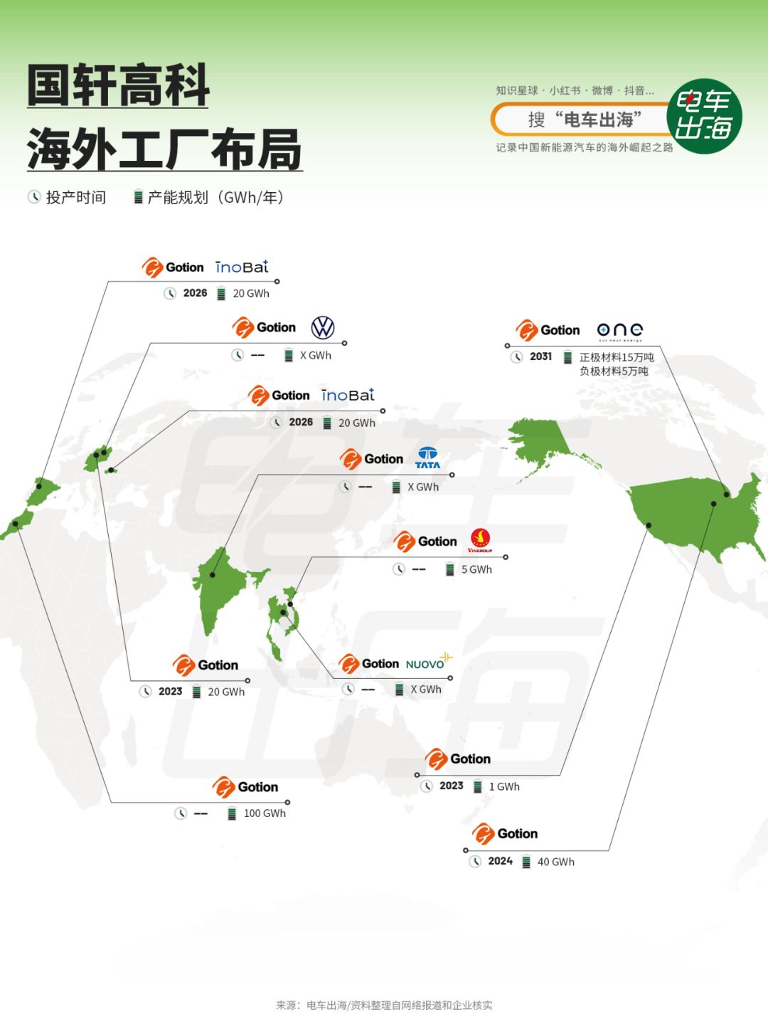 国轩高科海外工厂布局