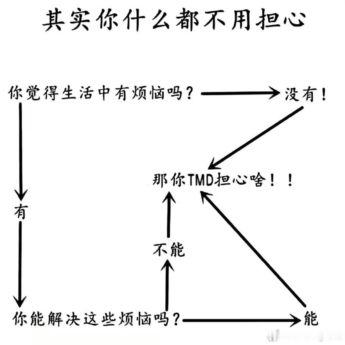 态度： 