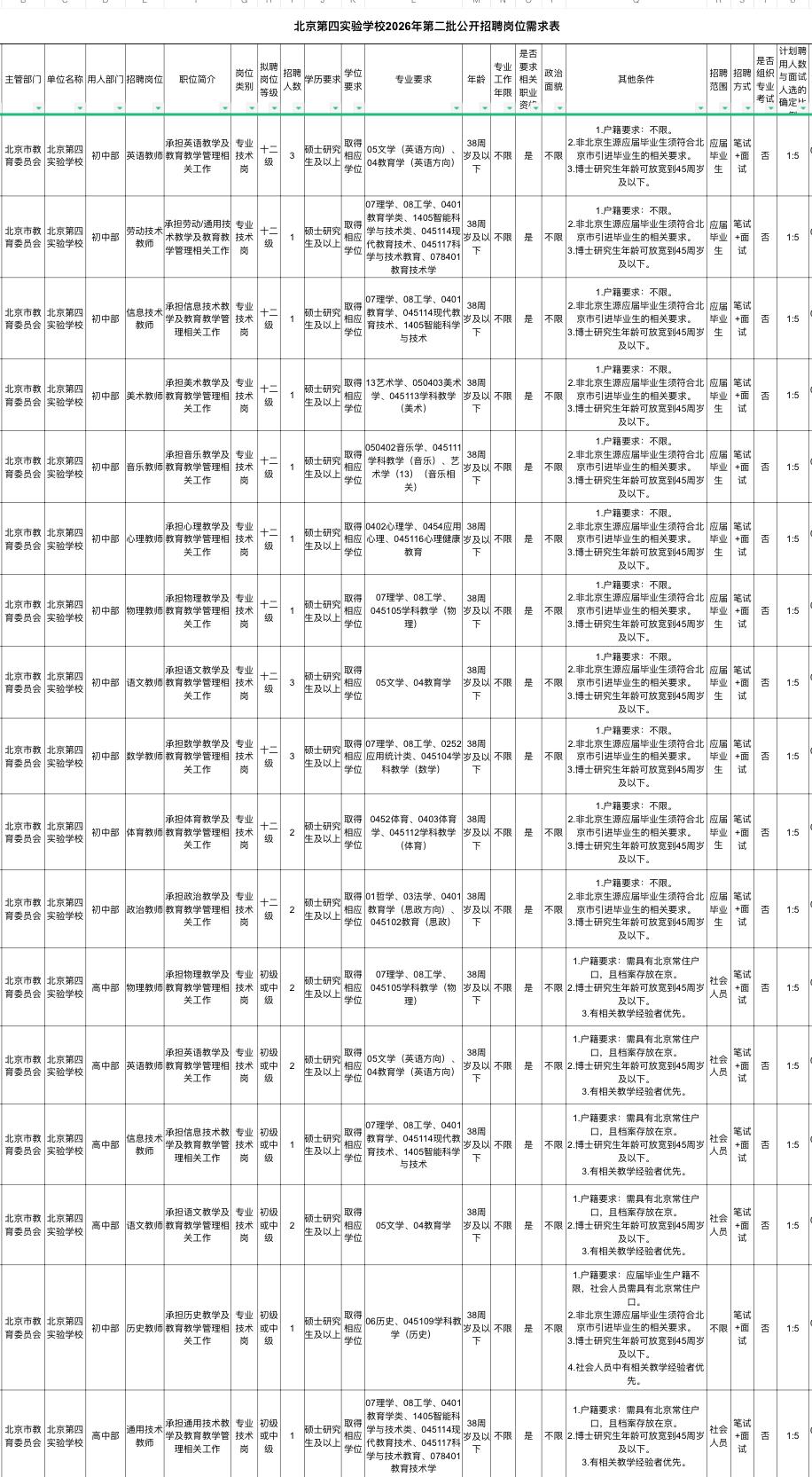 北京第四实验学校2026年第二批公开招聘

🏢 招聘单位：北京第四实验学校（北