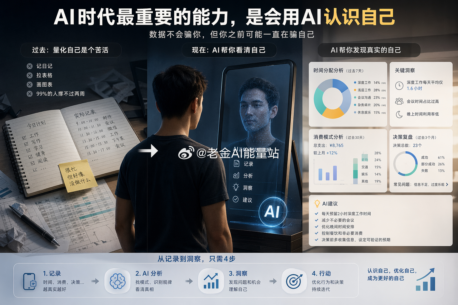 AI时代最重要的能力，是认识自己Tim Ferriss《每周工作4小时》的作者，