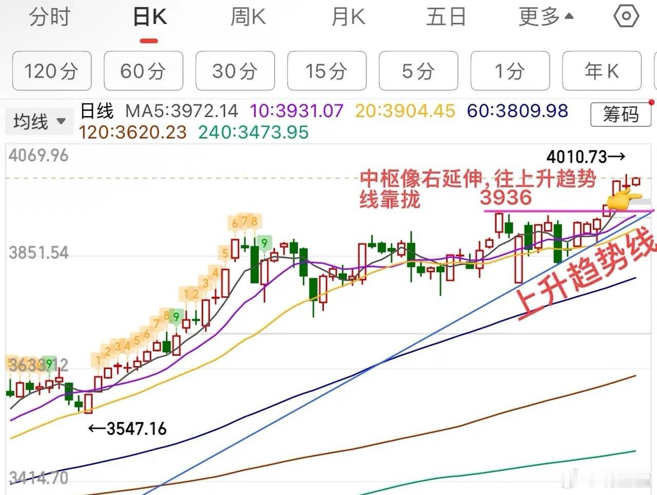 4000点拉锯战持续，震荡格局下如何应对？周三早盘，市场延续窄幅震荡态势，波动区