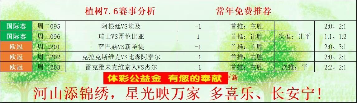 7.7世界杯🏆1/8淘汰赛095 世界杯🇦🇷阿根廷vs埃及🇪🇬（-球?