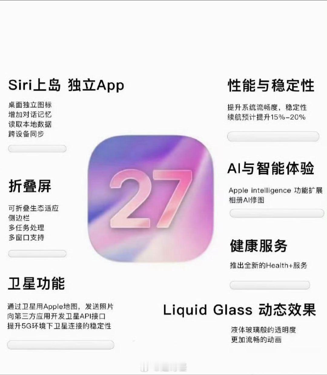 苹果iOS27系列新功能吹了好几年的AI现在能不能拿出来啊，你们隔壁openAI