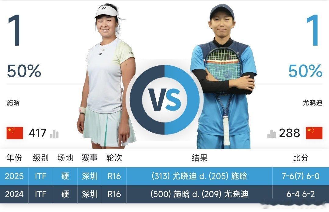 最新赛事赛程直播地址见评论区12月7日10：00左右  CTA年终总决赛男单决赛