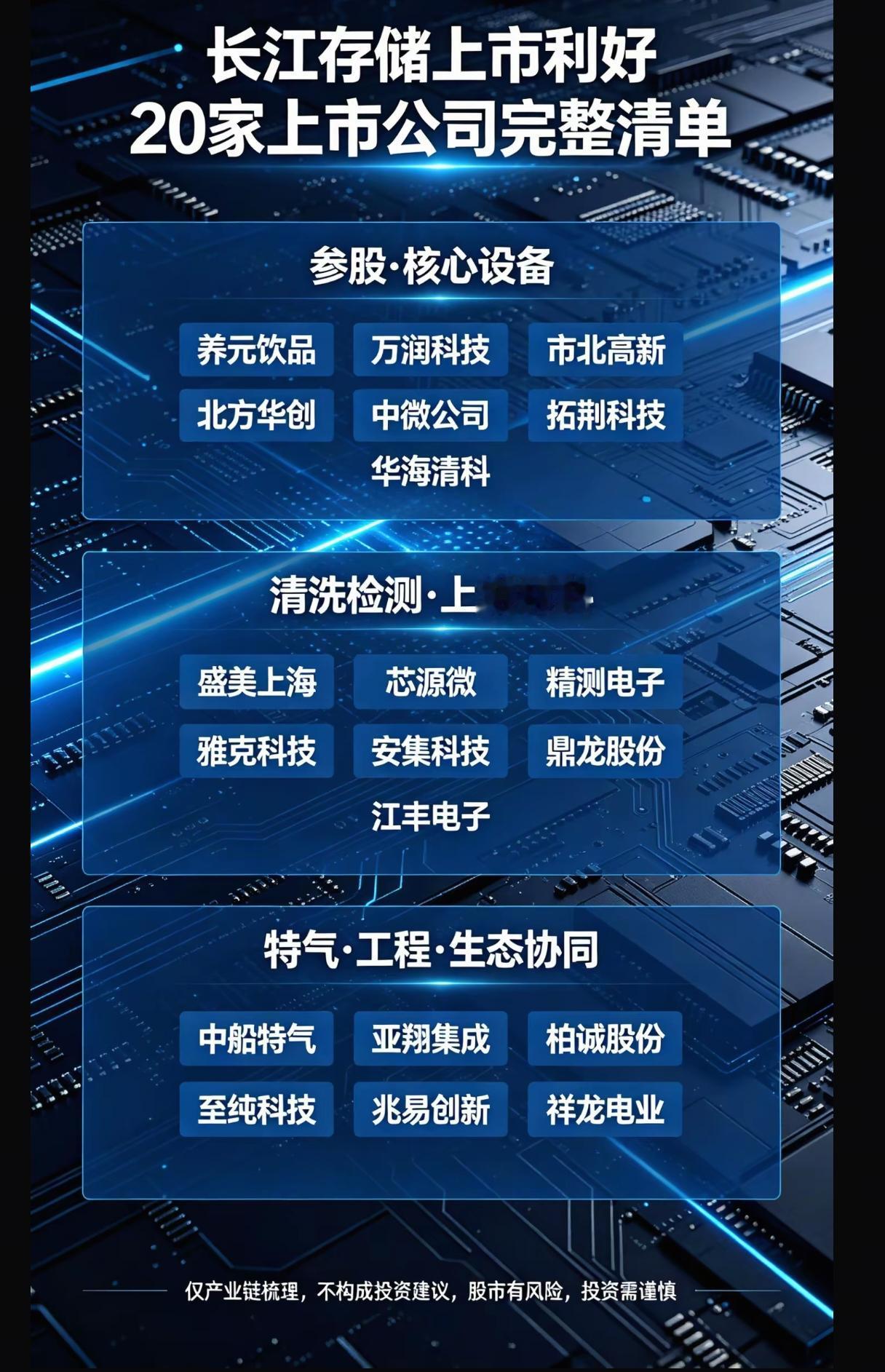 长江存储即将登陆资本市场！20家产业链公司谁能真正吃肉？
 
国产存储芯片迎来历