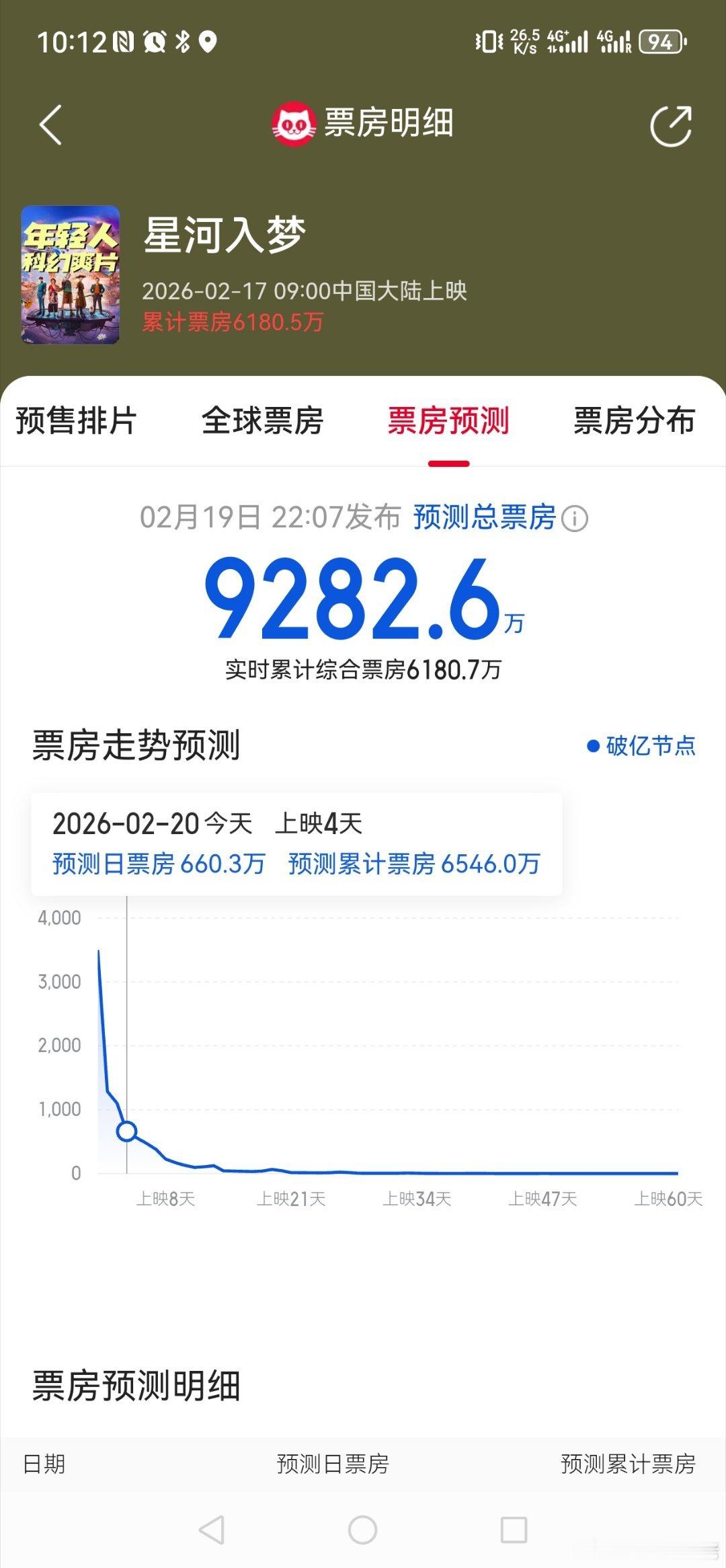 我特别建议流量都来拍电影，流量的价值在哪里？就是首播+预售，星河入梦这个电影，换