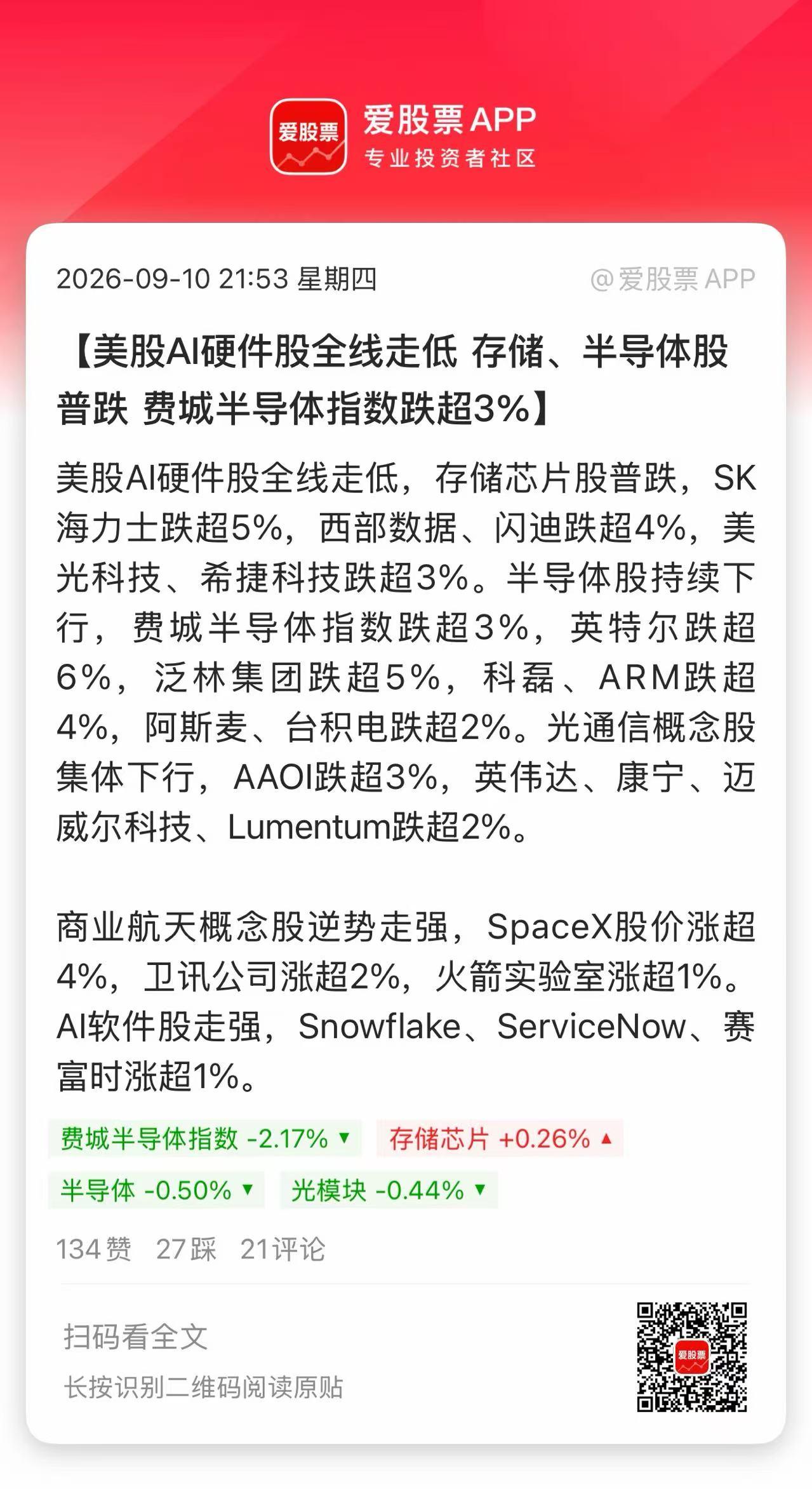 美股韧性确实很强，今晚一堆利空压顶。但低开高走快翻红了，也就费城半导体惨一些，其