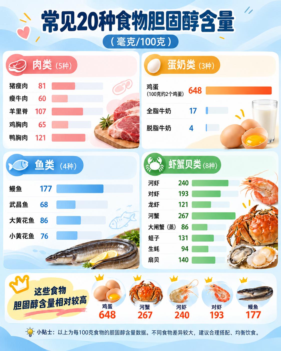 【中国心脏健康膳食模式，这样吃！】

世界心脏日血脂分层达标我最想纠正的一个患者