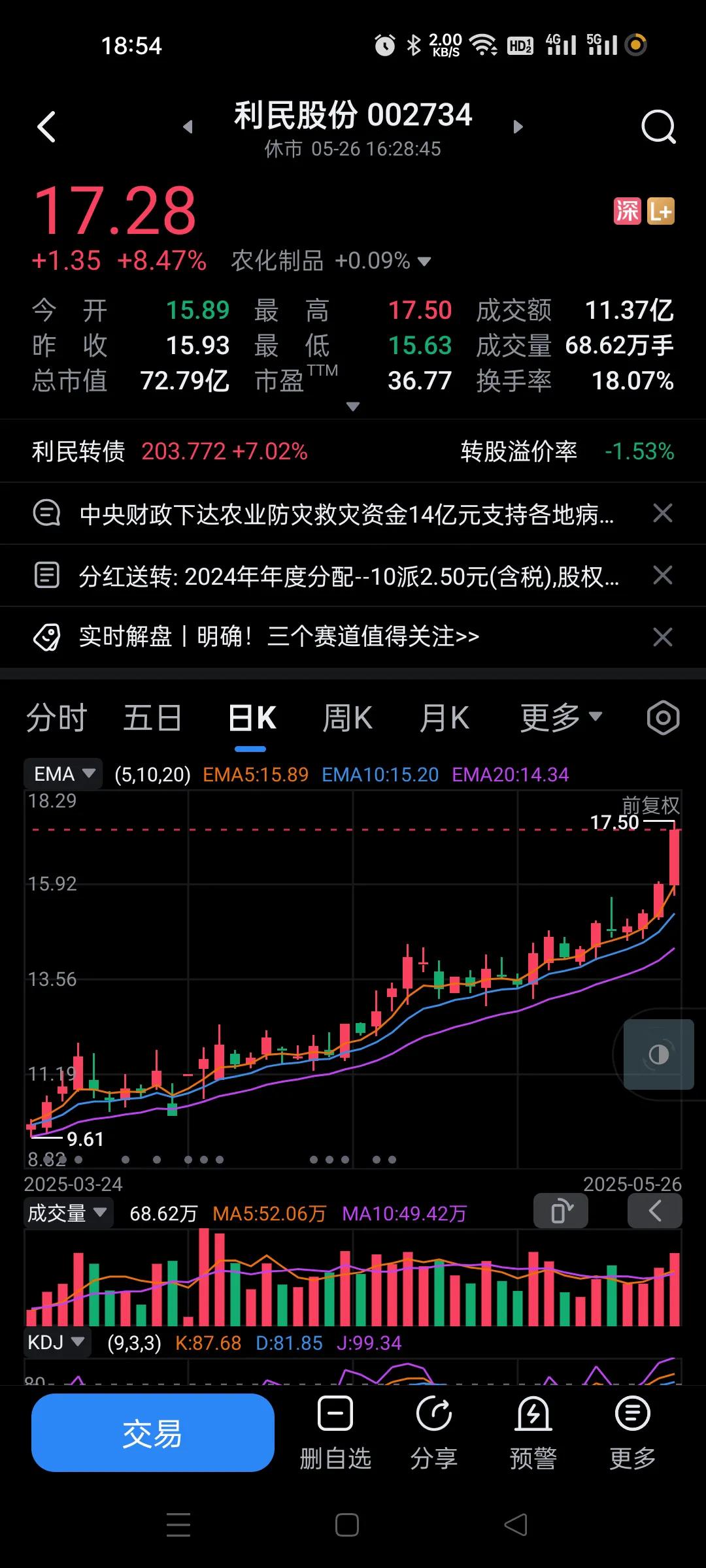 今天其实运气还不错，考虑到大盘不好，以为这家伙会砸下来一点，没想到开盘就还不错，